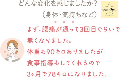 どんな変化を感じましたか？（身体・気持ちなど）⇒まず、腰痛が通って3回目ぐらいで無くなりました。体重も90キロありましたが食事指導もしてくれるので3ヶ月で78キロになりました。