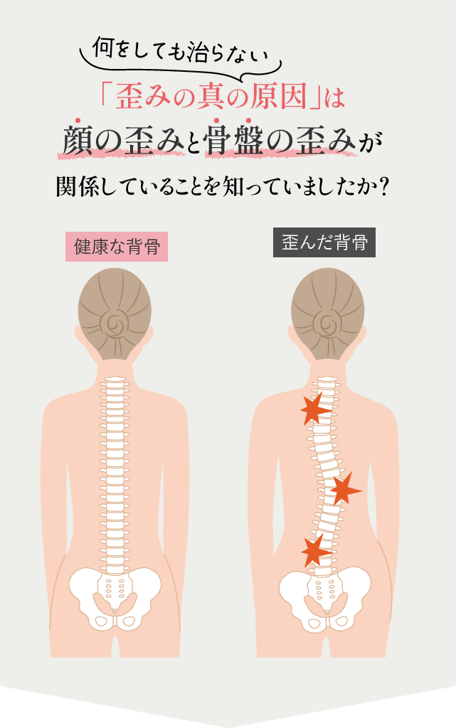 何をしても治らない「歪みの真の原因」は顔の歪みと骨盤の歪みが関係していることを知っていましたか？