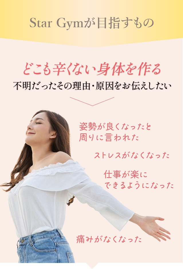 Star Gymが目指すもの⇒どこも辛くない身体を作る、不明だったその理由・原因をお伝えしたい。効果：姿勢が良くなったと、周りに言われた。ストレスがなくなった。仕事が楽にできるようになった。痛みがなくなった。
