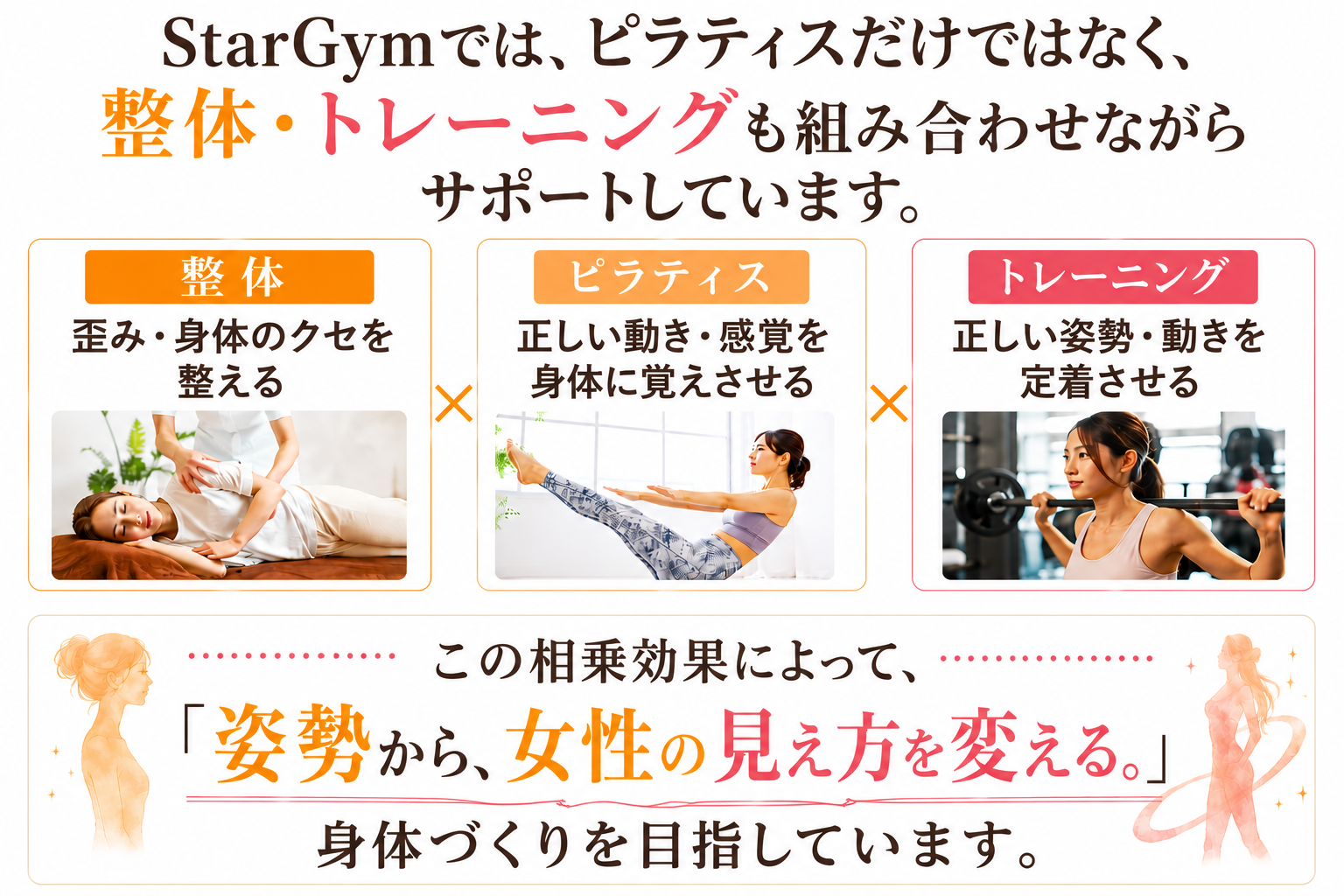 整体×ピラティス×トレーニングの相乗効果