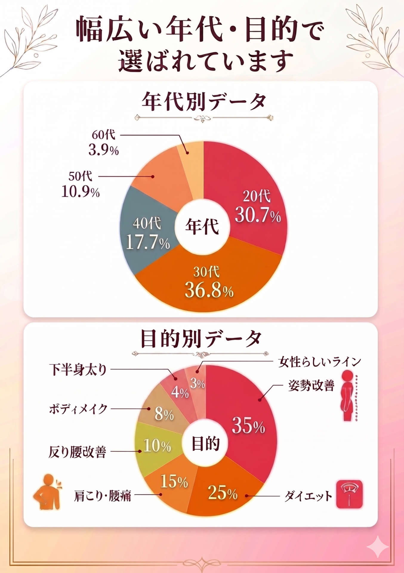 幅広い年代・目的で選ばれています