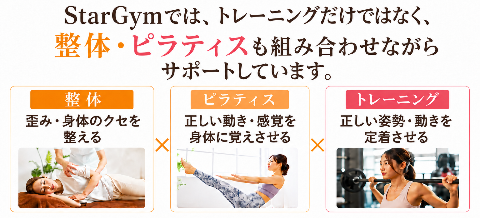 整体×ピラティス×トレーニングの相乗効果